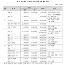한국 축구계가 감추고 싶어하는 불편한 진실.jpg 이미지
