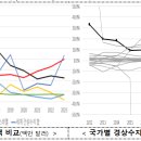 해외건설, 누적 수주 1조 달러 돌파하며 새로운 역사를 쓰다! 이미지