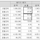 롯데손해보험--눌림을 이용한 매매가 가능한구간 이미지