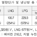 지열적용 전기요금 누진제 폐지 이미지