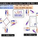 부루스 인스핀 (안스핀) 기본형 족형도 이미지