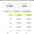 (주)져스텍 | 공모주 균등청약, 이렇게 쉬운데 왜 안 하세요? (져스텍 청약 후기 + 따라하기 / 가족 계좌 4개 활용법)