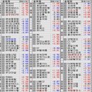 (주)미진유통