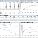 2017년 9월 6일 선물옵션 시황: 실질 이론 스프레드는 0.73p 이미지