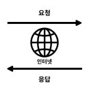 [제로베이스 백엔드 스쿨 주 3일반]15 주차 후기(2024.7.8~2024.7.14)
