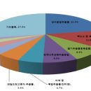 변동건강식품