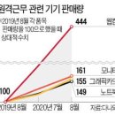 내리막길 걷던 노트북…8년만에 '코로나 호황' 이미지