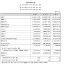 (주)쓰리젯 네이버블로그