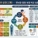 패턴과 삼장(三障) — 번뇌장·업장·보장 비교 심층분석 이미지