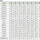 백석벽산블루밍아파트(2차) 이미지