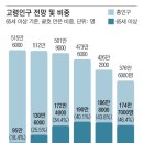 노인을 나타내는 낱말 이미지