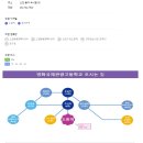 영화국제관광고등학교 이미지