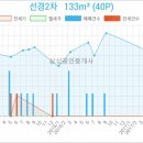 선경동물병원 이미지