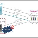 (주)리얼시큐 이미지