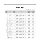 잼타운실용음악학원 이미지