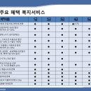 메디케어히어링 오산센터 이미지