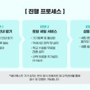퍼펙트그립 이미지