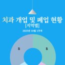 연세 형치과의원 네이버블로그