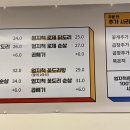 엄지척닭도리성서점 이미지
