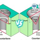 쇙크(shank)와 싱크(sink), 카운터 싱크(Counter Sink), 카운터 보어(Counter Bore) 이미지