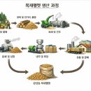 당진시산림조합