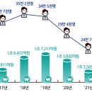 P-7521 | 고용부, 20일까지 임금체불 &#39;집중지도기간&#39; 운영