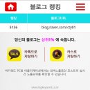 블로그 최적화방법과 방문자늘리기 그리고 저품예방법을 소개합니다