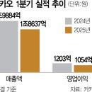 진화슈퍼