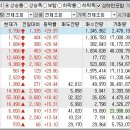 2023년 6월 22일 상승률 상위종목 이미지