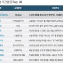 퍼펙트케이 주식회사 이미지