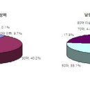 디케이엔와이남성롯데 이미지