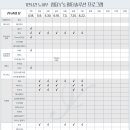 청담와이즈의원 이미지