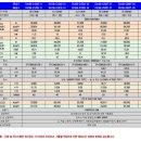 동성냉동 이엔지 - 1365 | 동성냉동 이엔지