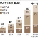 발달장애, 왜 분리 안하고 일반학교에서 다른 애들한테 피해줘? 이미지