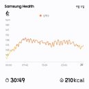 오류도서관 | [퇴사후기록] 도서관 공부와 파이썬 실습