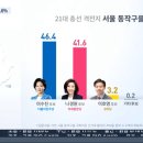 TV조선 동작구을 여론조사 이미지