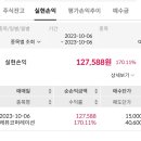 레뷰코퍼레이션 상장 시세, 매도 후기 그리고 에이스테크 공매도