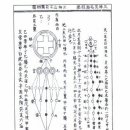 아미타불이며, 미륵불이며, 진인 정도령이 바로 황(黃)이란 말 / 황(黃)을 먹어야 살 수가 있으며, 黃을 등지는 사람은 죽는다고.. 이미지