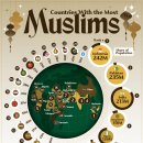 무슬림 인구가 가장 많은 국가 이미지