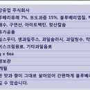 주식회사 서강유통