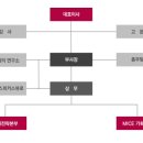 주식회사 인터컴 네이버블로그