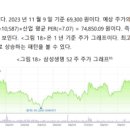 보험 산업(삼성생명보험), 정유·석유화학 산업(SK이노베이션) - HUFS KUSEA 산업&amp;기업분석 리뷰