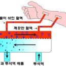 ＜DONOR＞VS＜新장기 기증法＞!~[넌픽션]8 이미지