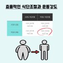 [하월곡동한의원] 다이어트, 운동 꼭 해야 하나요? - 성북구 하월곡동 무병한의원