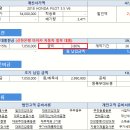 2018 혼다 파일럿 3.5 V6 6월 월 말 프로모션 할인 700만원 신한은행 마이카 자동차 대출 금리 3.8% 김요한팀장 견적서 안내드립니다. 이미지