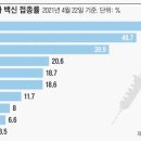 mRNA 백신·재조합 백신 바이러스 벡터 백신 등 3가지, 개발되거나 개발 중 2021.04.26 이미지