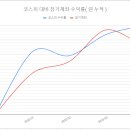 2023년 4월 장기투자 보고서, 총 손익 -207만원 이미지