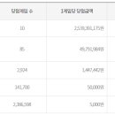 CU 대전송림점 이미지