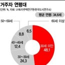 하나고시원 - 성북구 종암로3길 29-10 | 하나고시원