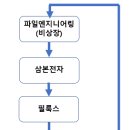 장원엔지니어링